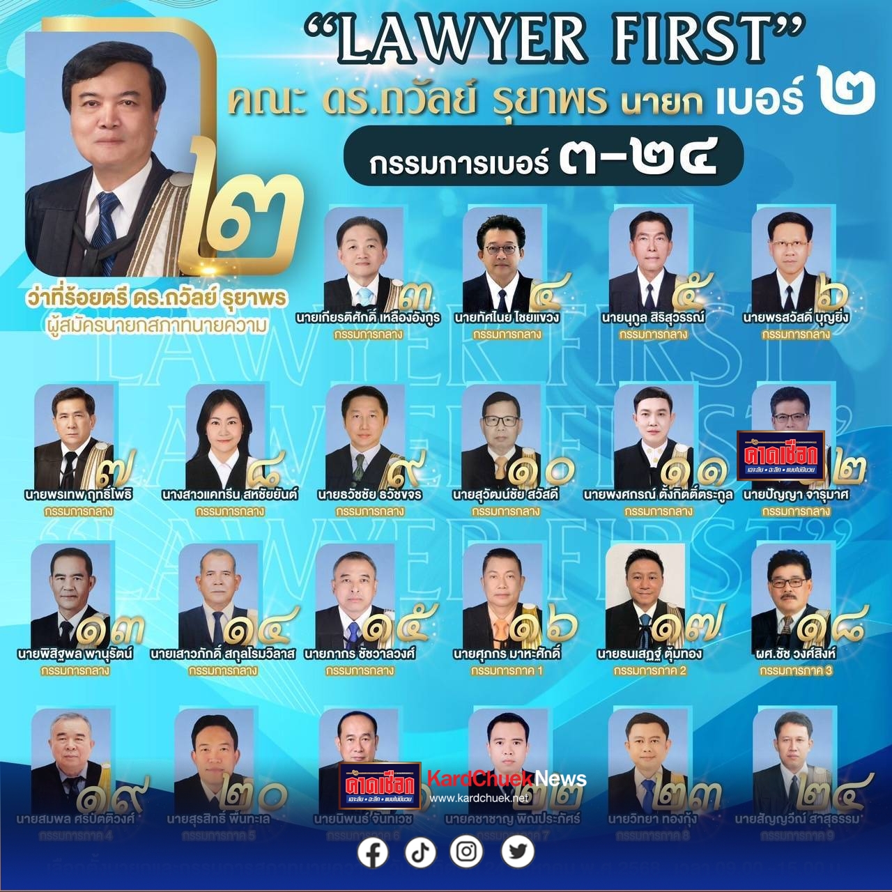 เลือก ถวัลย์ เป็นนายกสภาทนาย โรงพักในประเทศไทยมี 1,082 แห่ง ประชาชนมาติดต่อสารพัดเรื่อง แต่คนเรามีความแตกต่างด้านฐานะการเงินไม่พร้อมจ้างที่ปรึกษากฎหมาย ก็จะเสียเปรียบเสียหายต่างๆ เป็นความเลื่อมล้ำขัดต่อหลีกสิทธิเสรีภาพและความเสมอภาค
