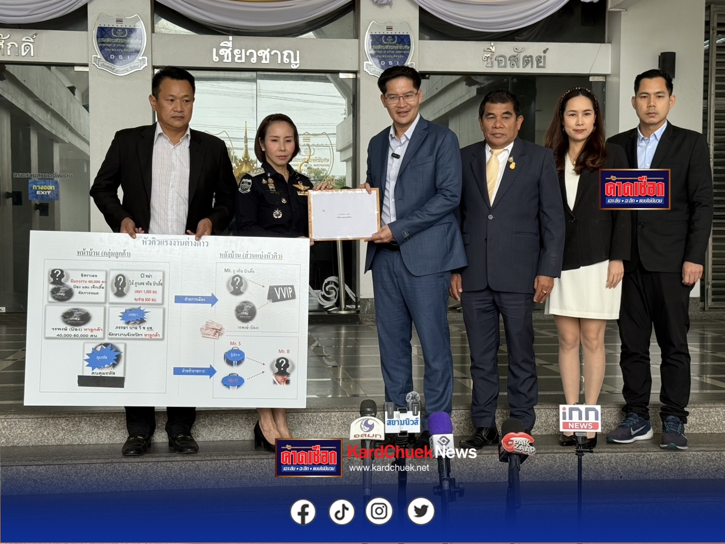 “เต้ มงคลกิตติ์” ควง “เจ๋ง ดอกจิก” หอบหลักฐานร้อง “DSI” ตรวจสอบส่วยกัมพูชา – ศูนย์ CI เมียนมา ปูดค่า Calling กรม หัวละ 500 บาท