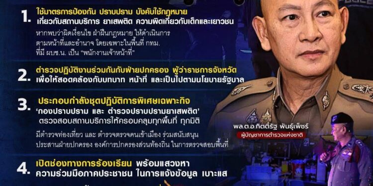 ผบ.ตร.กำชับเด็ดขาด สั่งการตำรวจทุกหน่วย กวดขันสถานบริการ สถานประกอบการ (คล้ายกับสถานบริการ)