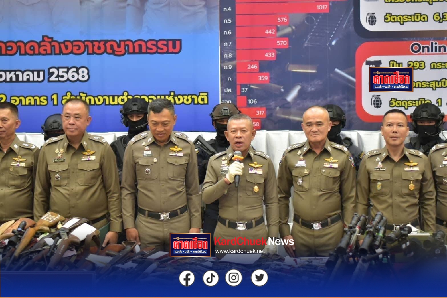 ตามอนุมัติ ตร. ลง 8 ส.ค.68 ท้ายหนังสือ สยศ.ตร. ด่วนที่สุด ที่ 0007.22/5316 ลง 5 ส.ค.68 วิทยุ ตร. ด่วนที่สุด ที่ 0007.22/2389 ลง 8 ส.ค.68 และวิทยุ ตร. ด่วนที่สุด ที่