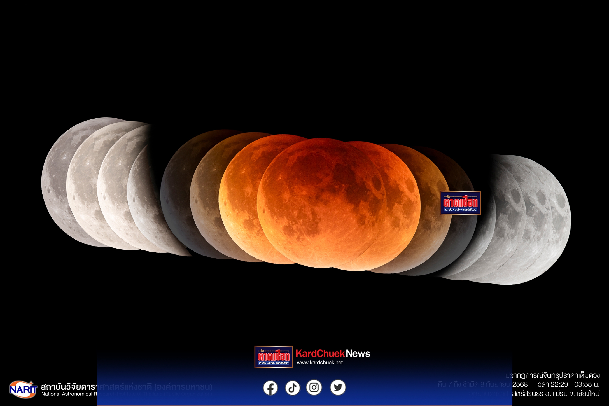 ปราจีนบุรี-ภาพลำดับปรากฏการณ์ “จันทรุปราคาเต็มดวง” เหนือฟ้าเมืองไทยคืน 7 – เช้ามืด 8 กันยายน 2568 ระบุจันทรุปราคาเต็มดวงที่สามารถสังเกตได้ในไทย