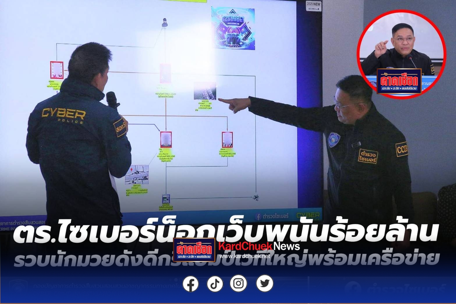 ตร.ไซเบอร์น็อกเว็บพนันร้อยล้าน  รวบนักมวยดังดีกรีแชมป์เวทีใหญ่พร้อมเครือข่าย  .