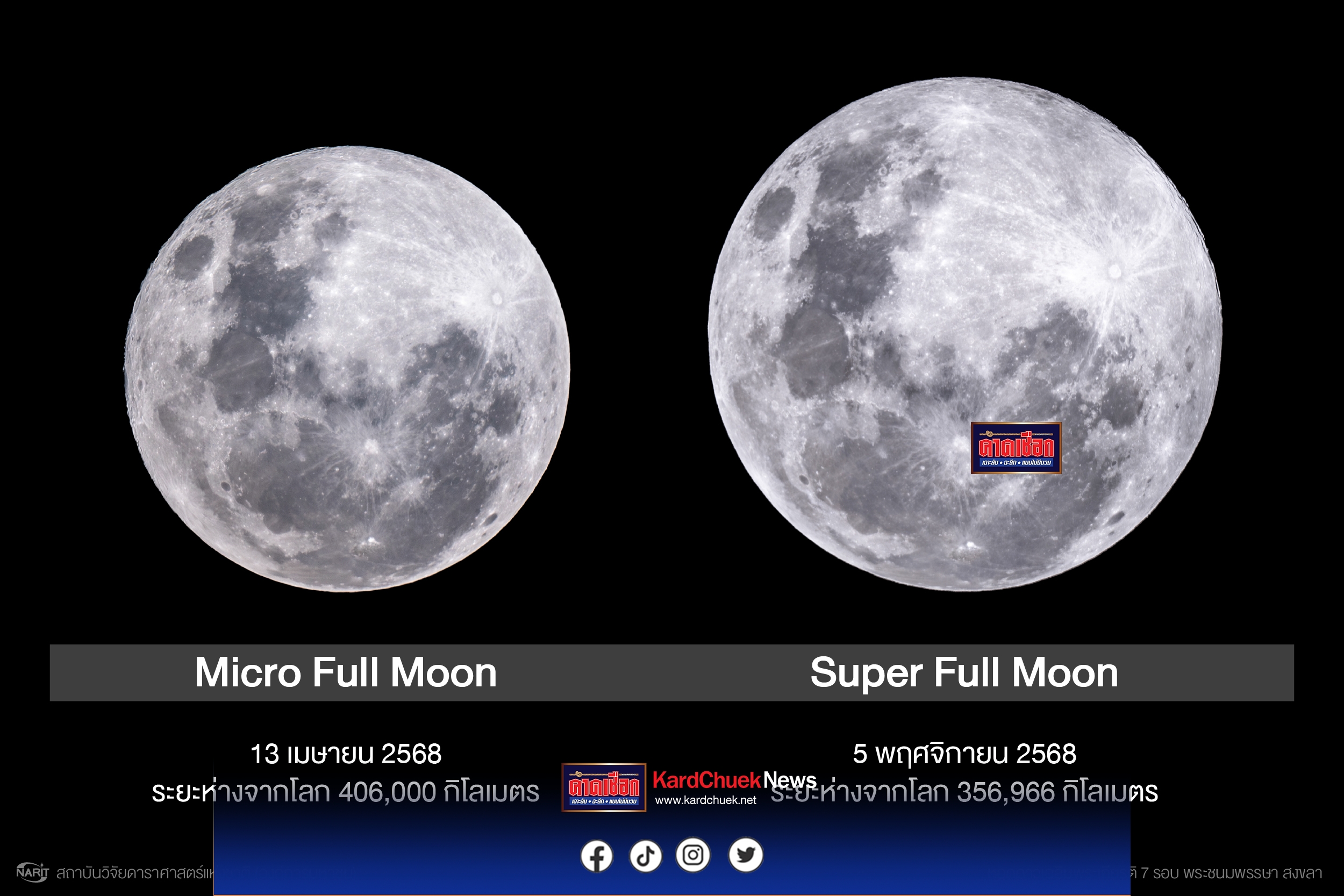 ปราจีนบุรี-“ดวงจันทร์เต็มดวงใกล้โลกที่สุดในรอบปี” คืนลอยกระทง 5 พ.ย.68