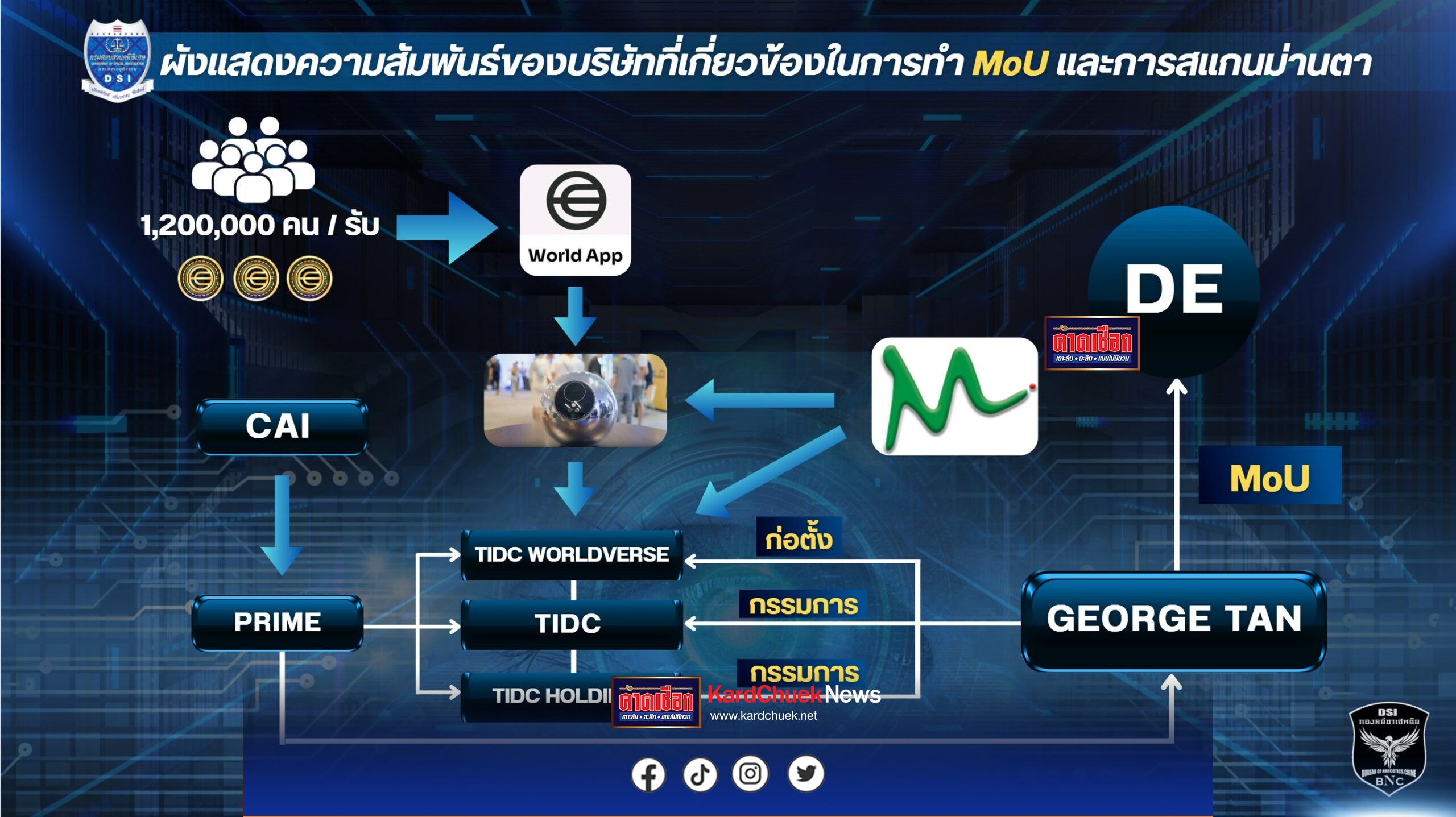 กบข.แจงผลตอบแทนสมาชิกปี 68 ตามเป้า จ่อปรับ SAA รับ ศก.ผันผวน เชื่อสมาชิกเกษียณเงินก้อนมีสุข