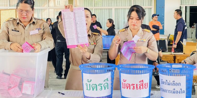 ปทุมธานี ผลนับคะแนนนับใหม่เขต7ที่มีปัญหาพร้อมประกาศรวมทั้งหมดก่อนเที่ยงพรุ่งนี้ด้านพรรคประชาชนปทุมธานีคะแนนนอกราชอาณาจักรมาเพียงคะแนนเดียว