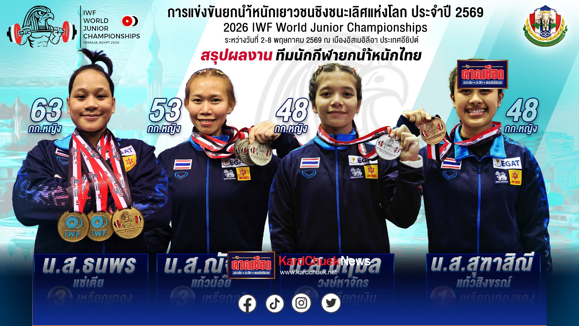 จอมพลังสาวไทยรวมพลังคว้าอันดับ 6 คะแนนรวมทีมหญิงมาครอง จากผลงาน 3 เหรียญทอง, 4 เหรียญเงิน, 1 เหรียญทองแดง ขณะที่ “ณัฐธิดา รอบรู้”