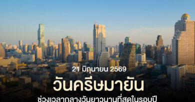 ดวงอาทิตย์คลั่ง สั่งกลางวันยาวทะลุ 13 ชั่วโมง ทุบสถิติสว่างนานที่สุดในรอบปี “วันครีษมายัน” ซีกโลกเหนือเดือดปั๋งย่างเข้าฤดูร้อนเต็มตัว